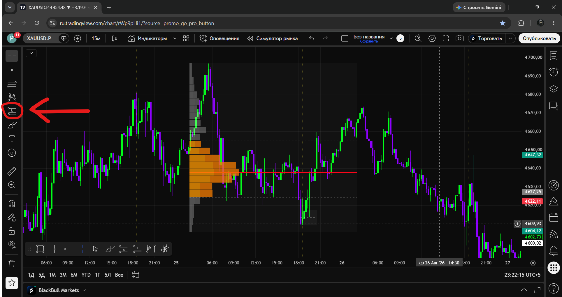 Кнопка инструментов прогнозирования и измерения в TradingView